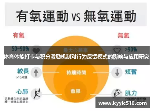 体育体能打卡与积分激励机制对行为反馈模式的影响与应用研究