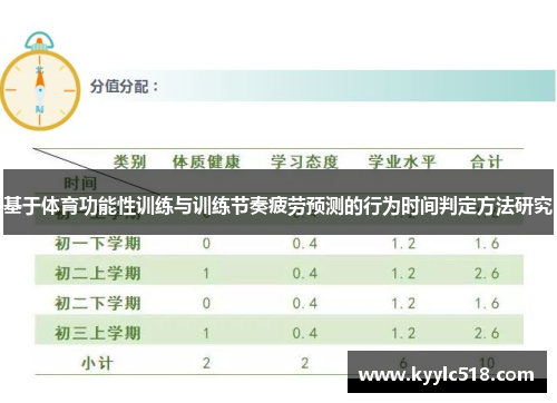 基于体育功能性训练与训练节奏疲劳预测的行为时间判定方法研究
